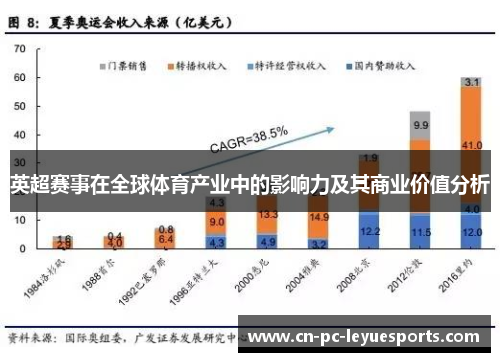 英超赛事在全球体育产业中的影响力及其商业价值分析 英超赛事在全球体育产业中的影响力及其商业价值分析