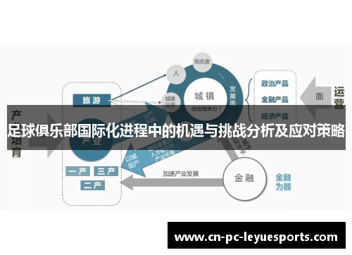 足球俱乐部国际化进程中的机遇与挑战分析及应对策略 足球俱乐部国际化进程中的机遇与挑战分析及应对策略