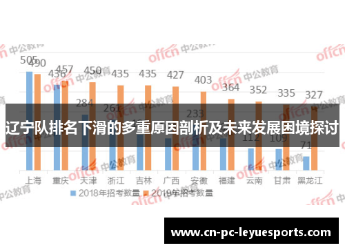 辽宁队排名下滑的多重原因剖析及未来发展困境探讨 辽宁队排名下滑的多重原因剖析及未来发展困境探讨