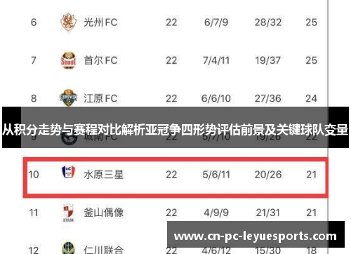 从积分走势与赛程对比解析亚冠争四形势评估前景及关键球队变量 从积分走势与赛程对比解析亚冠争四形势评估前景及关键球队变量
