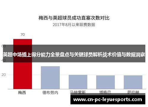 英超中场插上得分能力全景盘点与关键球员解析战术价值与数据洞察 英超中场插上得分能力全景盘点与关键球员解析战术价值与数据洞察