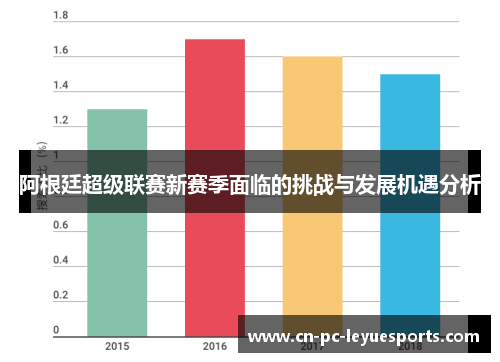 阿根廷超级联赛新赛季面临的挑战与发展机遇分析