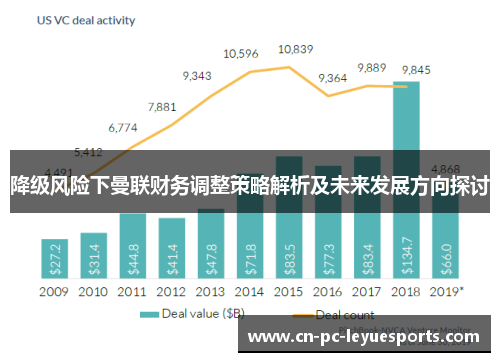 降级风险下曼联财务调整策略解析及未来发展方向探讨