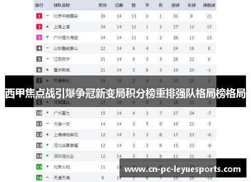 西甲焦点战引爆争冠新变局积分榜重排强队格局榜格局