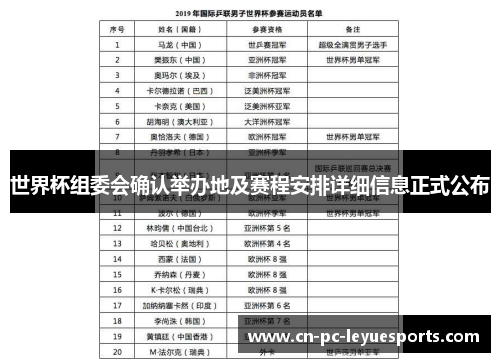 世界杯组委会确认举办地及赛程安排详细信息正式公布 世界杯组委会确认举办地及赛程安排详细信息正式公布